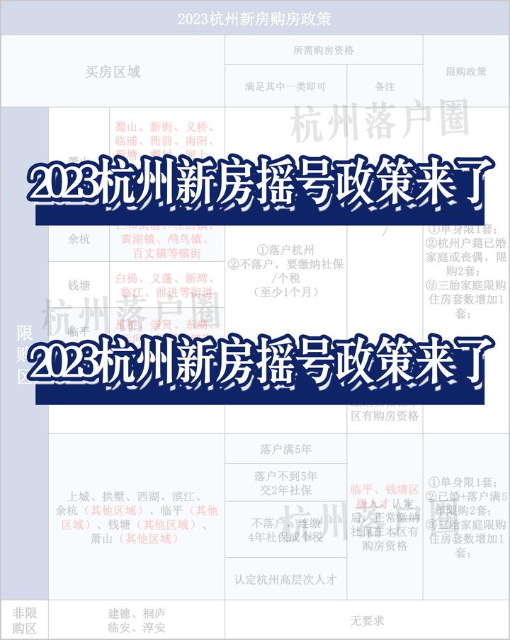 2023年杭州新房摇号政策最新整理！购房资格、无房家庭、限售 知乎