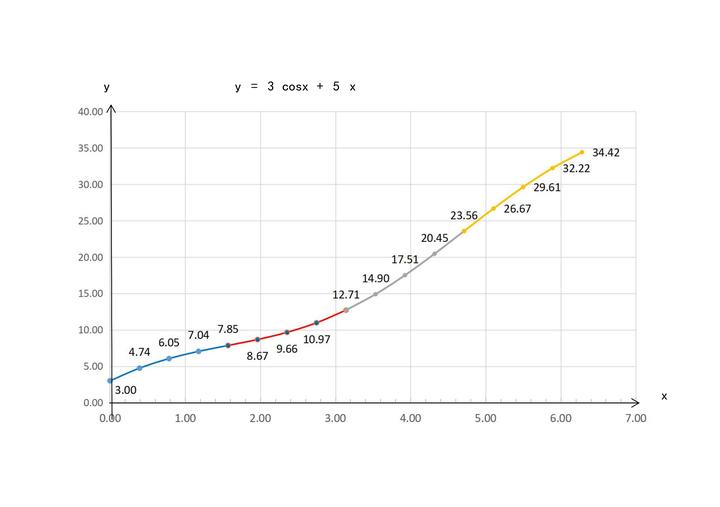 y=cosx的函数图像图片