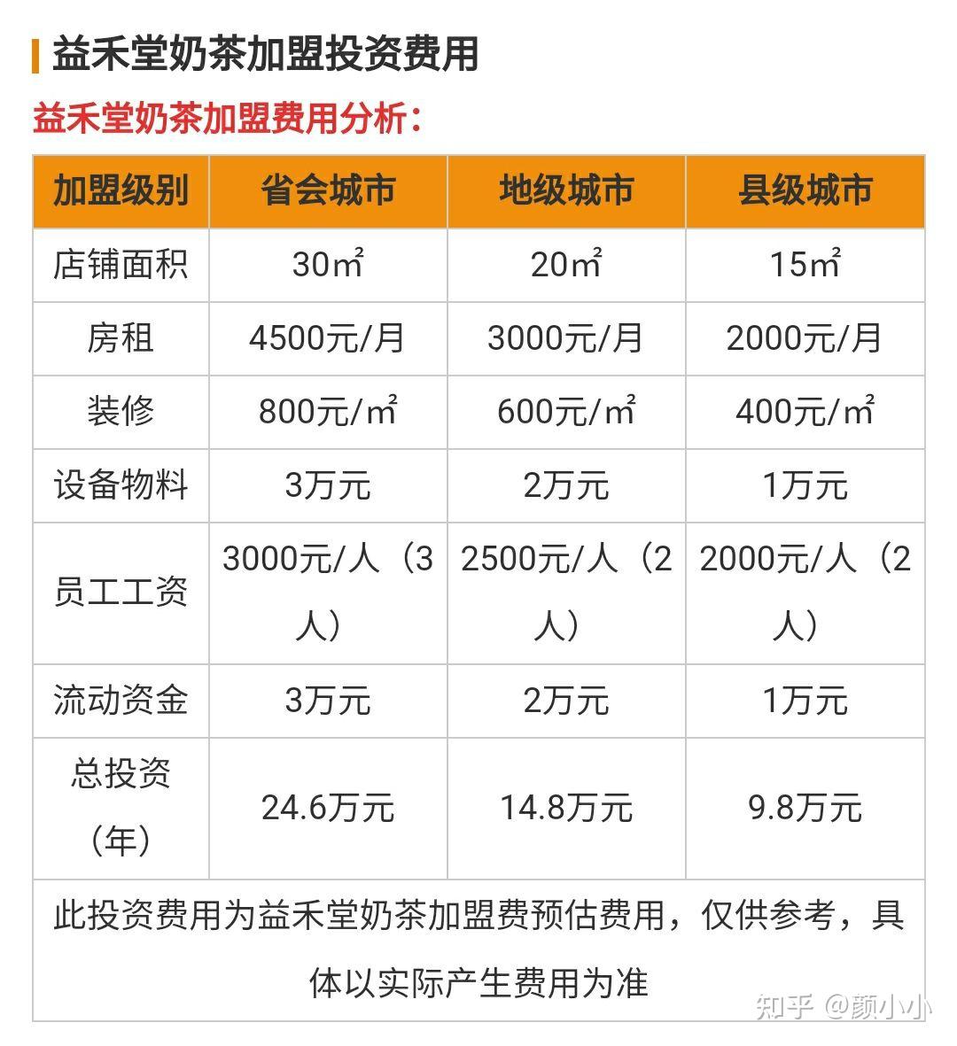 不知道益禾堂奶茶店怎么加盟