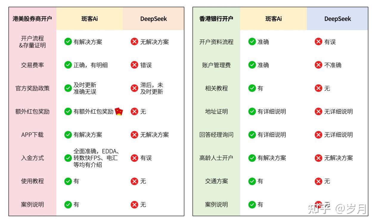 香港汇丰停止内地居民线下汇丰One开户服务!为啥不建议线上申请