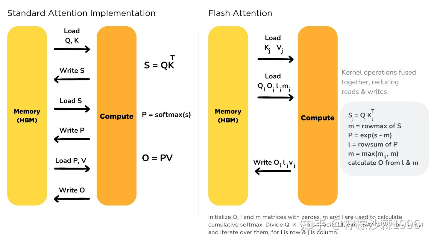 Flash Attention 详细解释推演与Pytorch代码实现 - 知乎