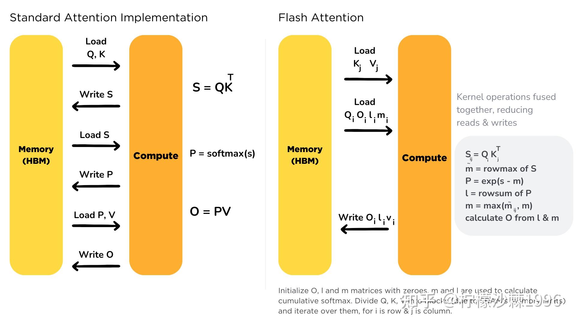 Flash Attention 详细解释推演与Pytorch代码实现 - 知乎