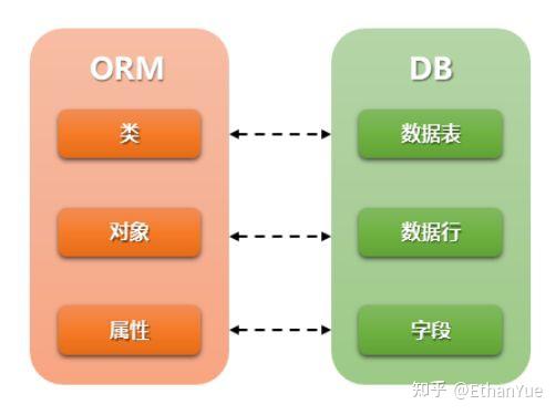 introduction to orm - Images High Quality Grahic 【自动化运维新手村】Flask-ORM - 知乎