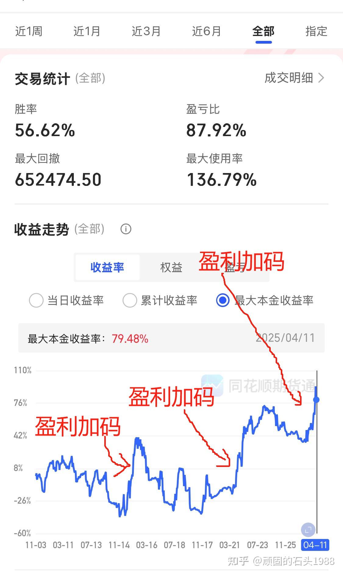 期货曲线(期货曲线图) 第2张