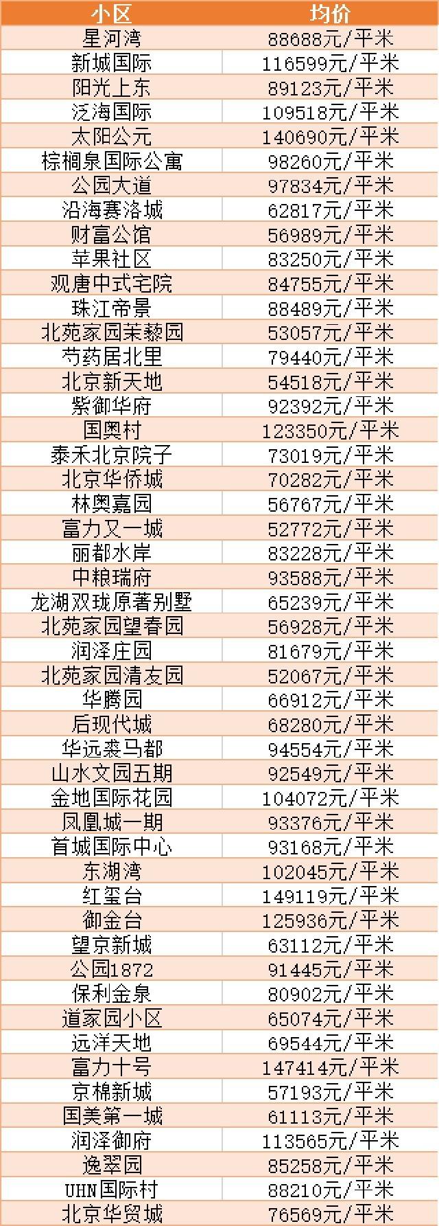 北京市区房价(北京市区房价2023年最新房价)