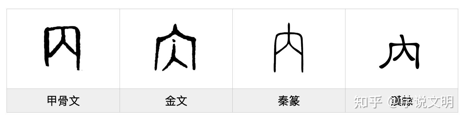 内——每日一字·入部字 - 知乎