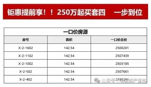 今年青岛房价程下跌趋势,你还会考虑买房吗?
