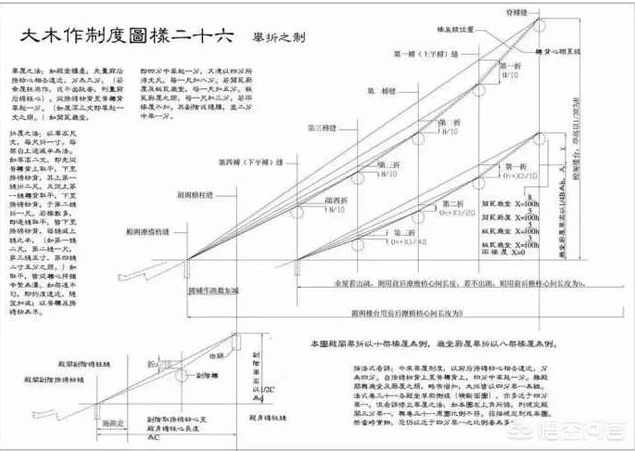 飞檐排水原理图片