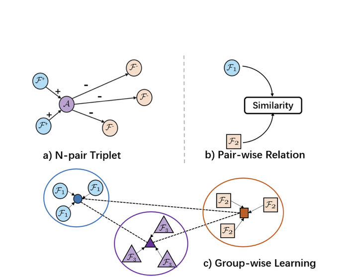 论文《Graph-based High-Order Relation Discovery For Fine-grained ...