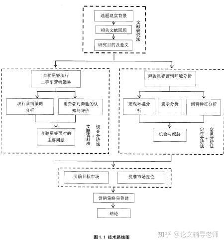 論文技術路線圖是怎樣的