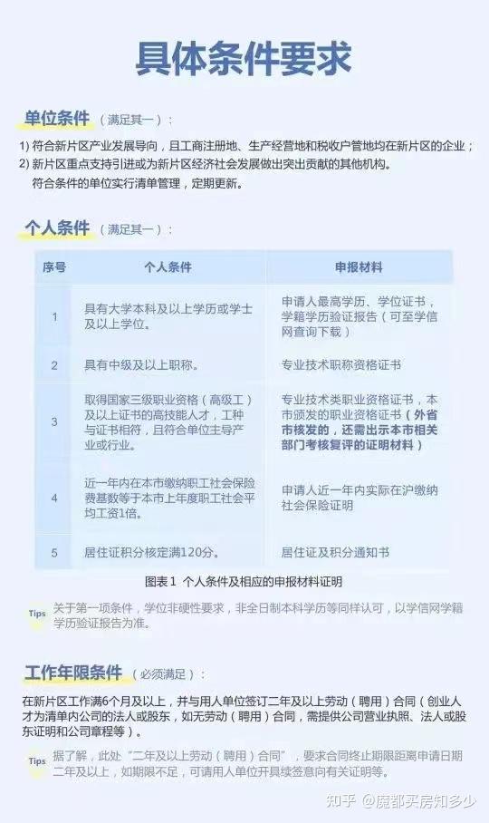2023年8月上海最新购房政策:限购+贷款+赠予+继承+新房积分+摇号+税费!(实用收藏篇) - 知乎