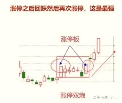 选股哪个好(选股用哪个软件最准)