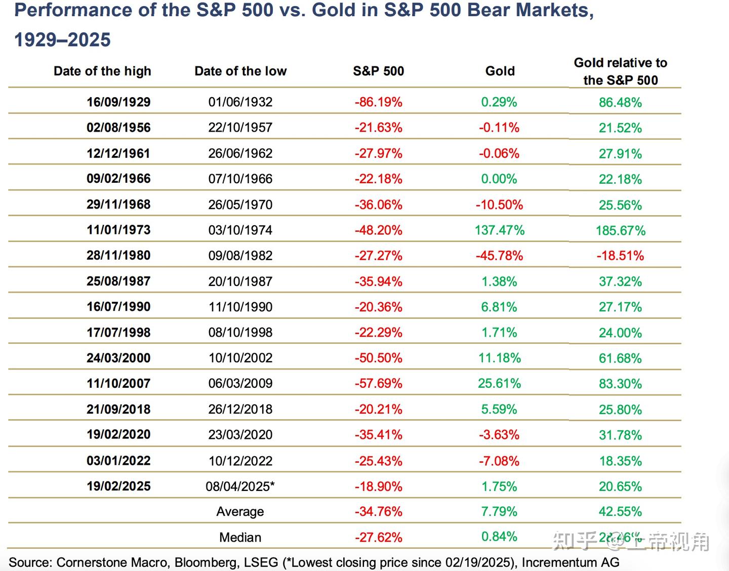 黄金“大多头”报告，为什么黄金到2030年底有望达8900美元？ - 知乎
