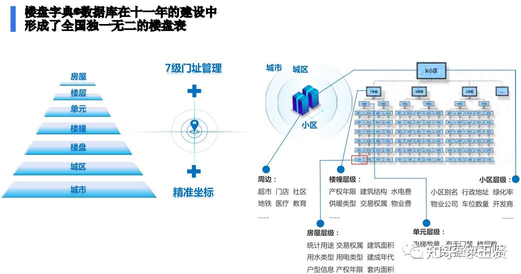 什么是数据、元数据、主数据和参考数据? - 知乎