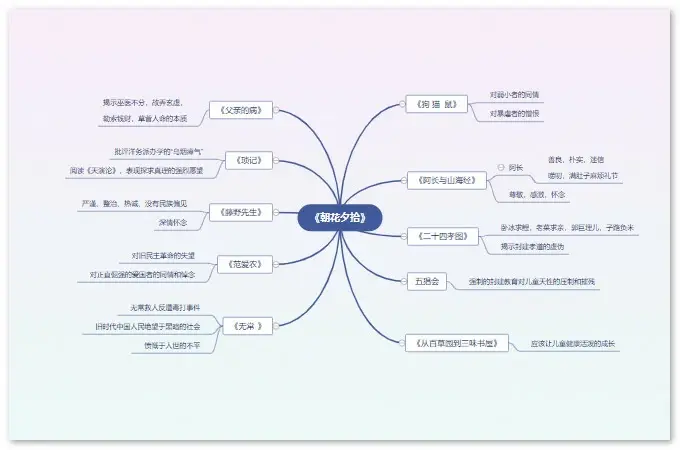 《无常》思维导图简单图片