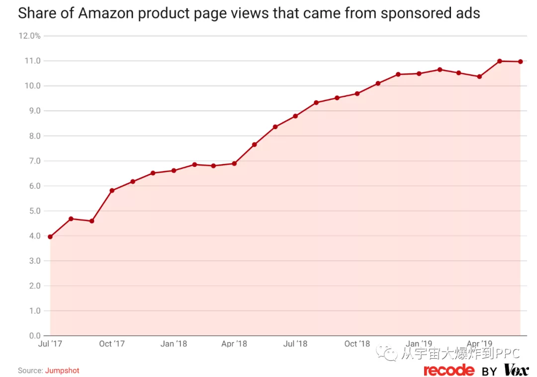 亚马逊广告丨魔镜公式助选ROI最高的产品：如何在选品时预测ACoS - 知乎