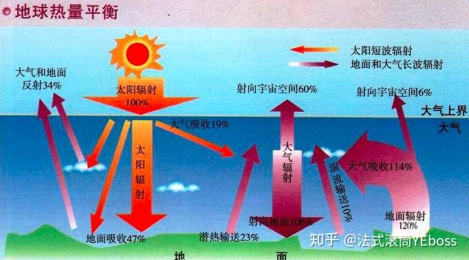 人类什么时候才能达到一级宇宙文明? 