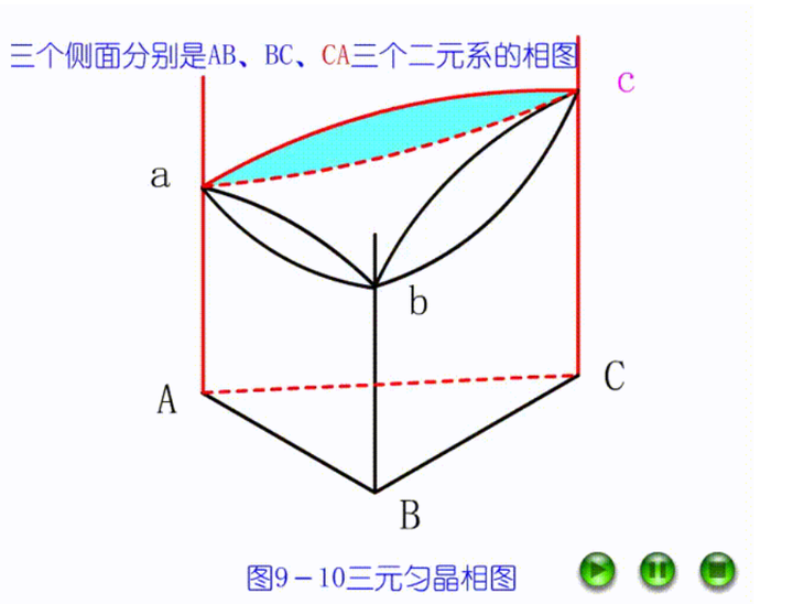 匀晶相图定义图片