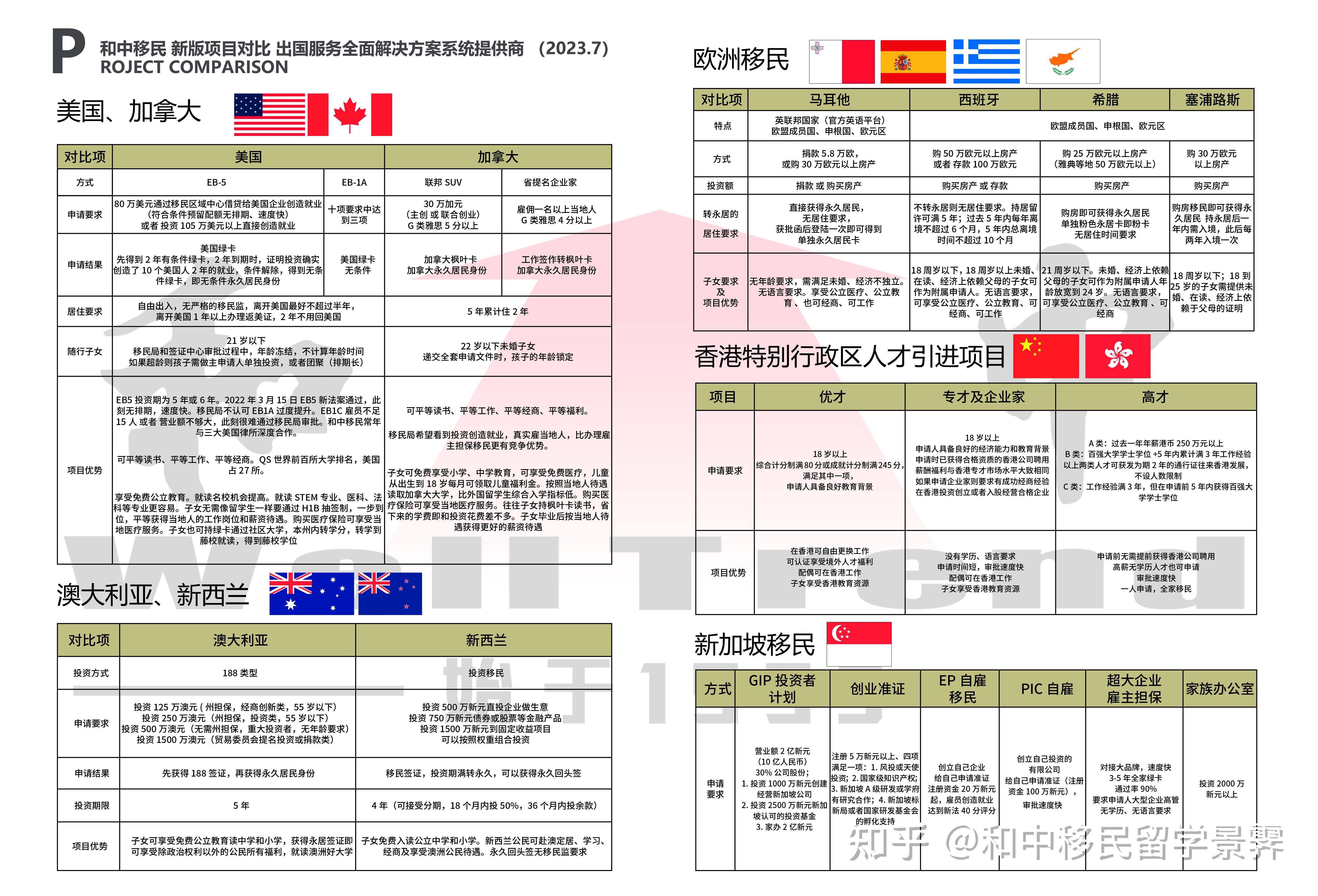 移民美国‏有哪些方式需要多少钱