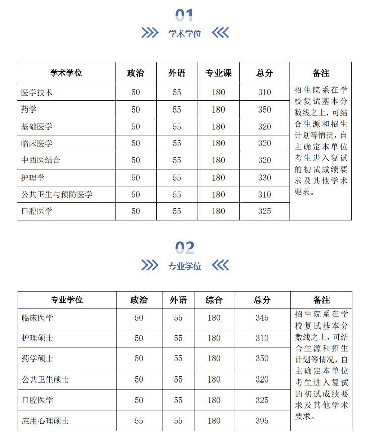 药学类专业考研想麻烦大家帮忙推荐一下学校和专业