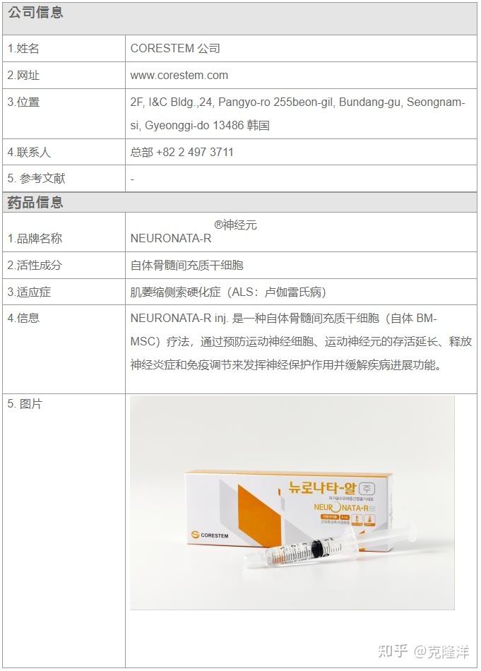 纵览韩国干细胞药物，迎接细胞治疗的新时代 - 知乎