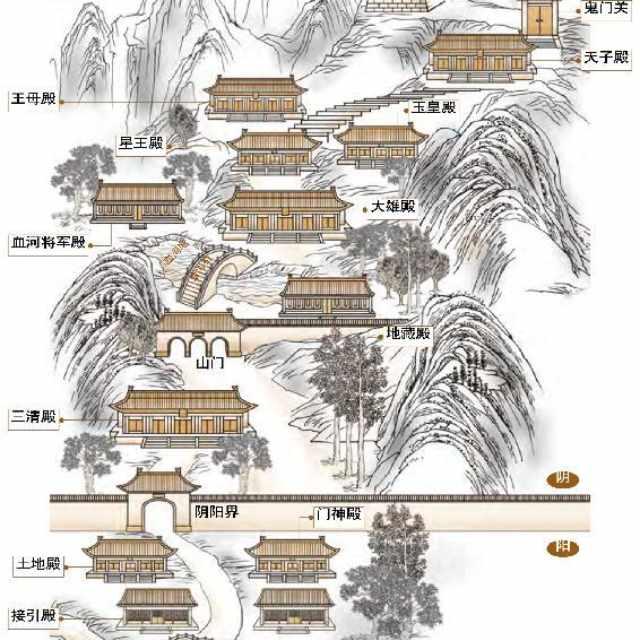 古人为什么会创造出黄泉、冥界和阴间这些想象世界？