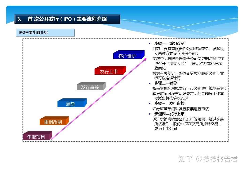 什麼是ipo目前國內的上市流程是怎樣的