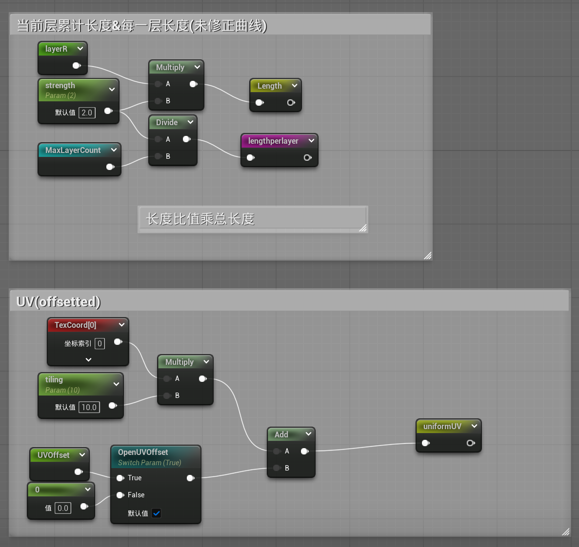 Shell Fur in UE 5 - 知乎