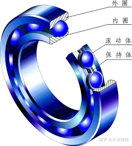 西储大学轴承数据怎么处理与应用? - 知乎
