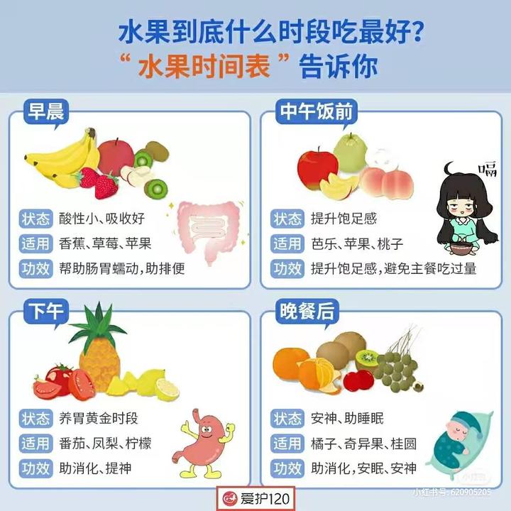 水果时间表早吃苹果晚吃橘