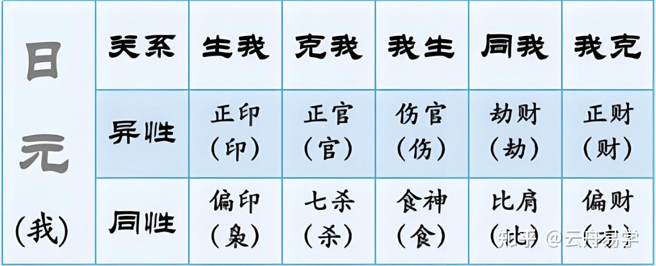 八字命盘的整体构成 - 知乎
