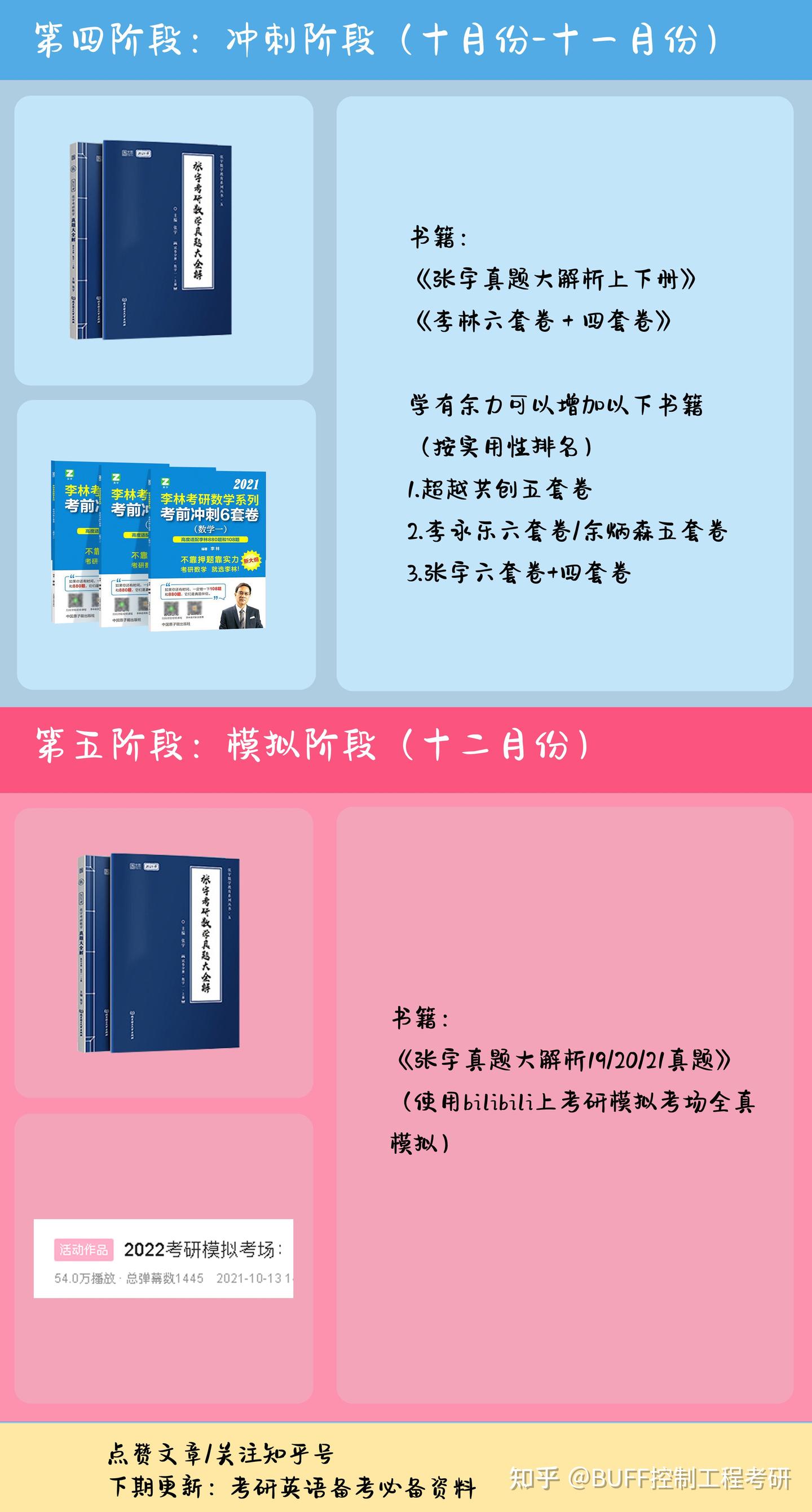 【冲刺2023考研之高数复习篇第二期】史上最全零基础考研数学资料备考指南,你确定不来看看? - 知乎
