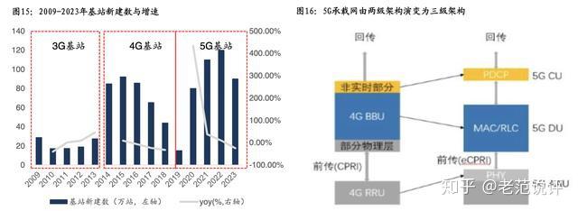 光通信行业深度报告：国内光模块企业快速崛起 - 知乎