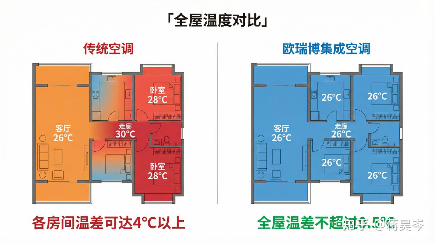 作为一个10年鼻炎患者,我为新家的空气花了5万块,值吗?