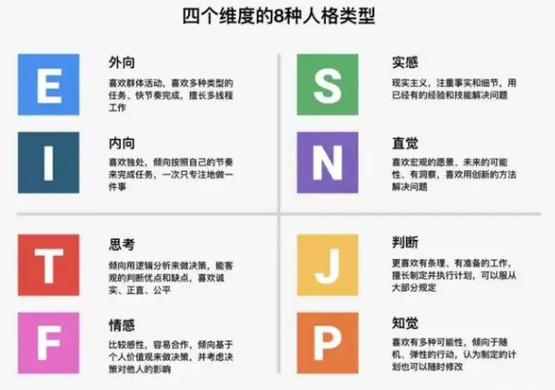 Infj Entj Intj 你的爱情性格类型是什么 知乎