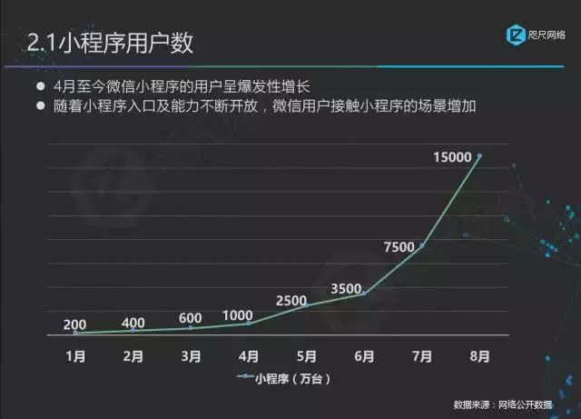 游戏解除微信授权数据还在吗怎么弄的