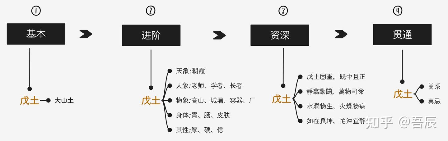 中国数术-基础-天干-戊土 - 知乎