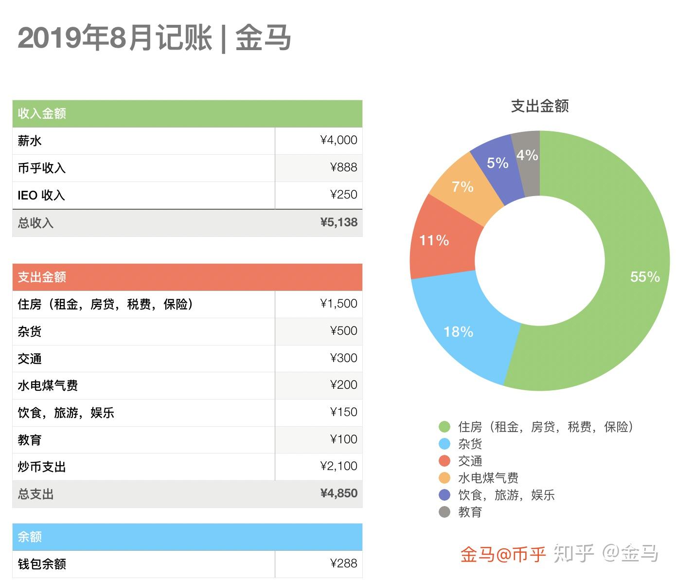 比特币的UTXO 模型？以太坊的余额模型？都得懂！ - 知乎