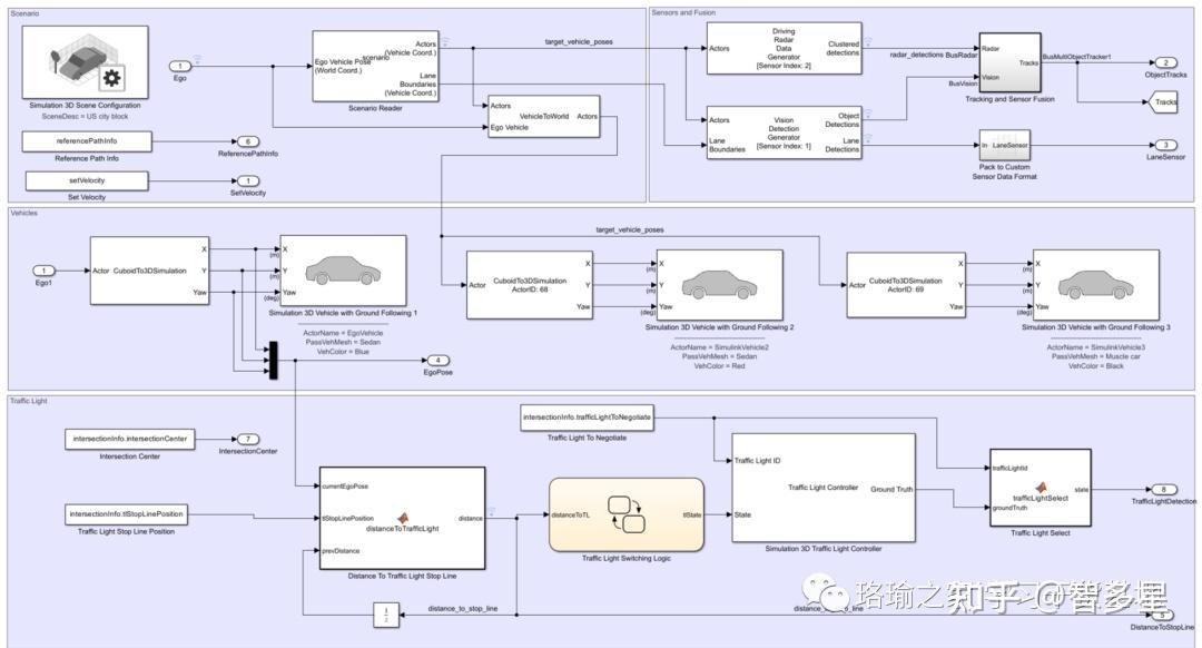 基于simulink使用虚幻引擎可视化进行交通灯协商仿真 - 知乎