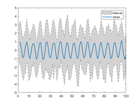 matlab histcounts函数，及概率密度pdf的计算 - 知乎
