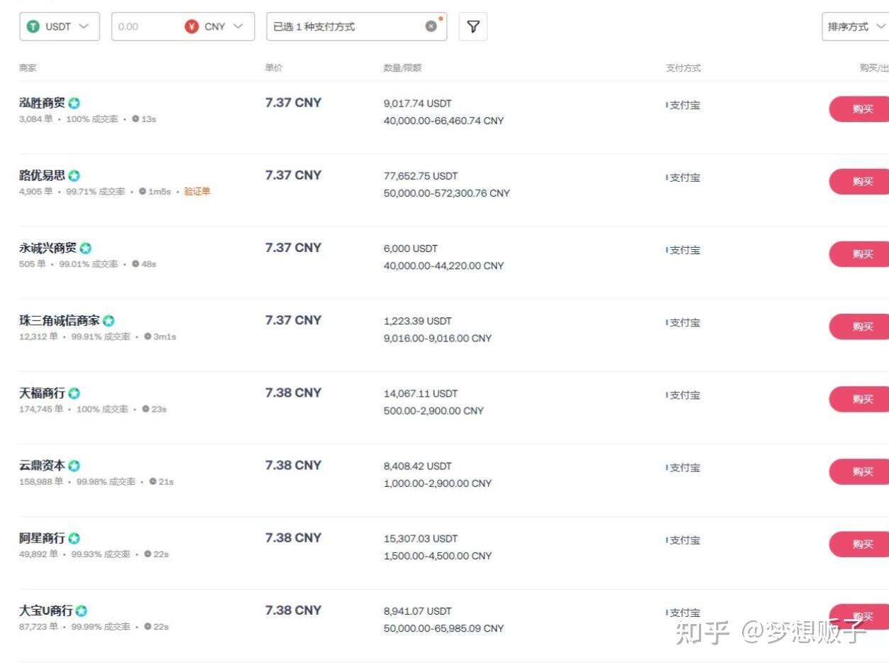 机会贴|新手入门级C2C市场溢价套利模式- 知乎