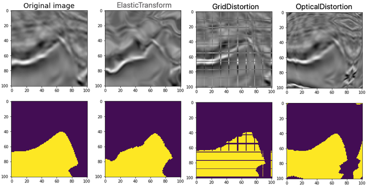Python Albumentations Performance albumentations 数据增强工具的使用 - 知乎