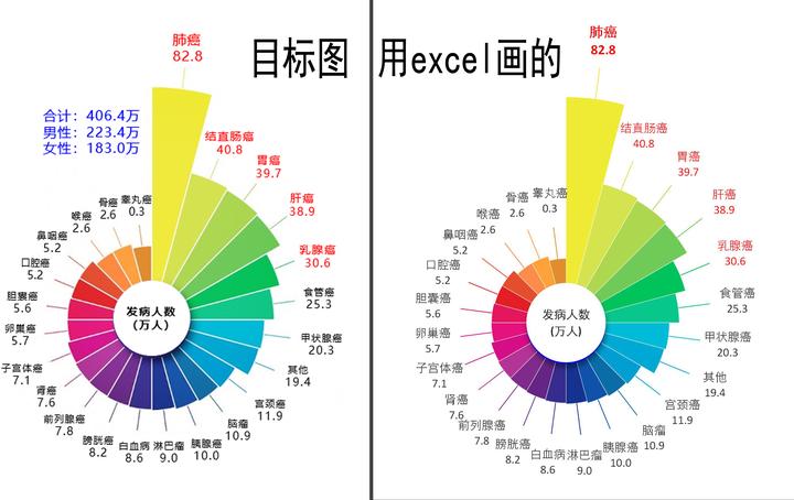 玫瑰花图统计图片