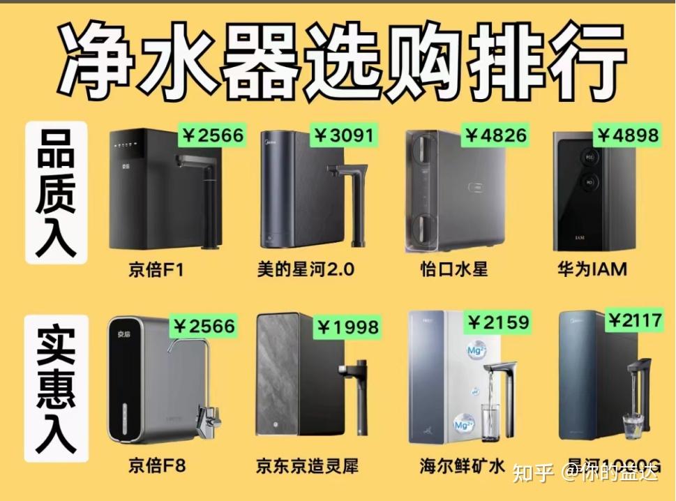 净水器推荐2026十大品牌总结,净水器是智商税还是真的有用?附选购攻略,远离净水器不合格黑名单!