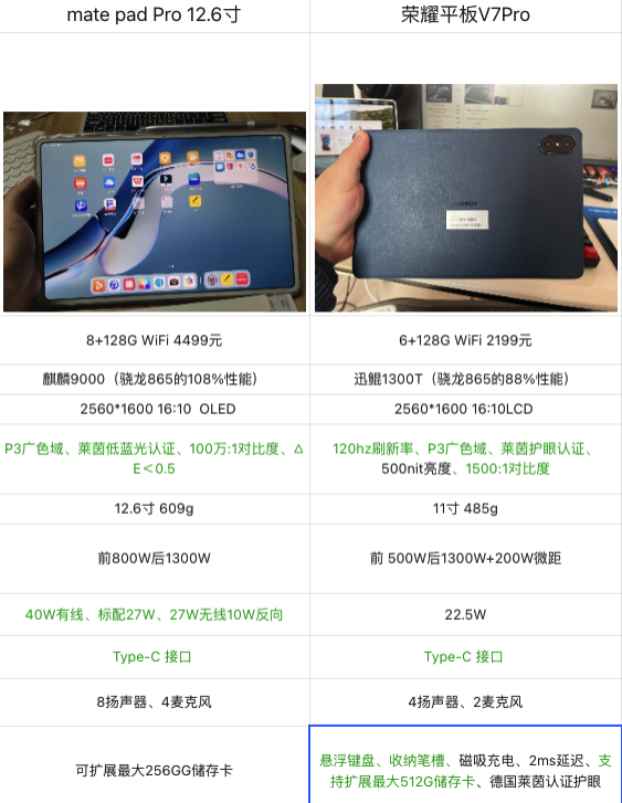 华为平板matepadpro12.6和荣耀平板v7pro 哪个好一些?