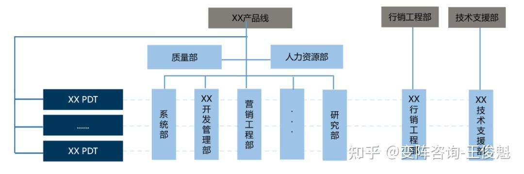 Pdt Management 什么是PDT经理(LPDT)? - 知乎