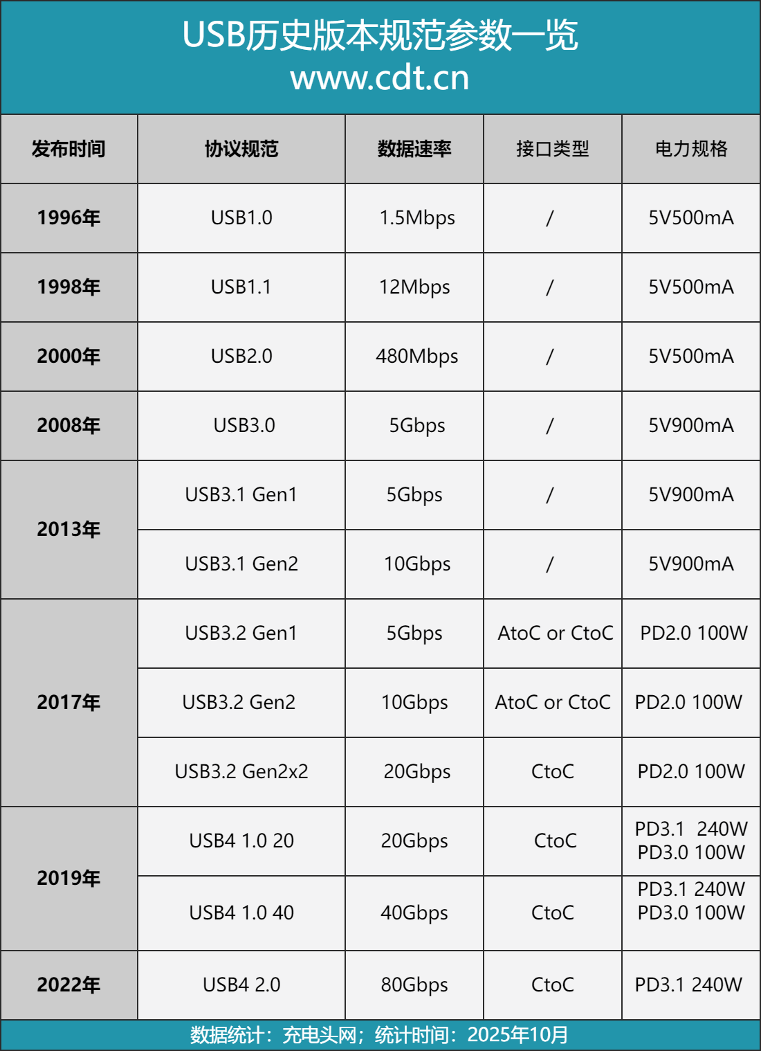2025 各品牌手机盘点,各机型传输速率大起底