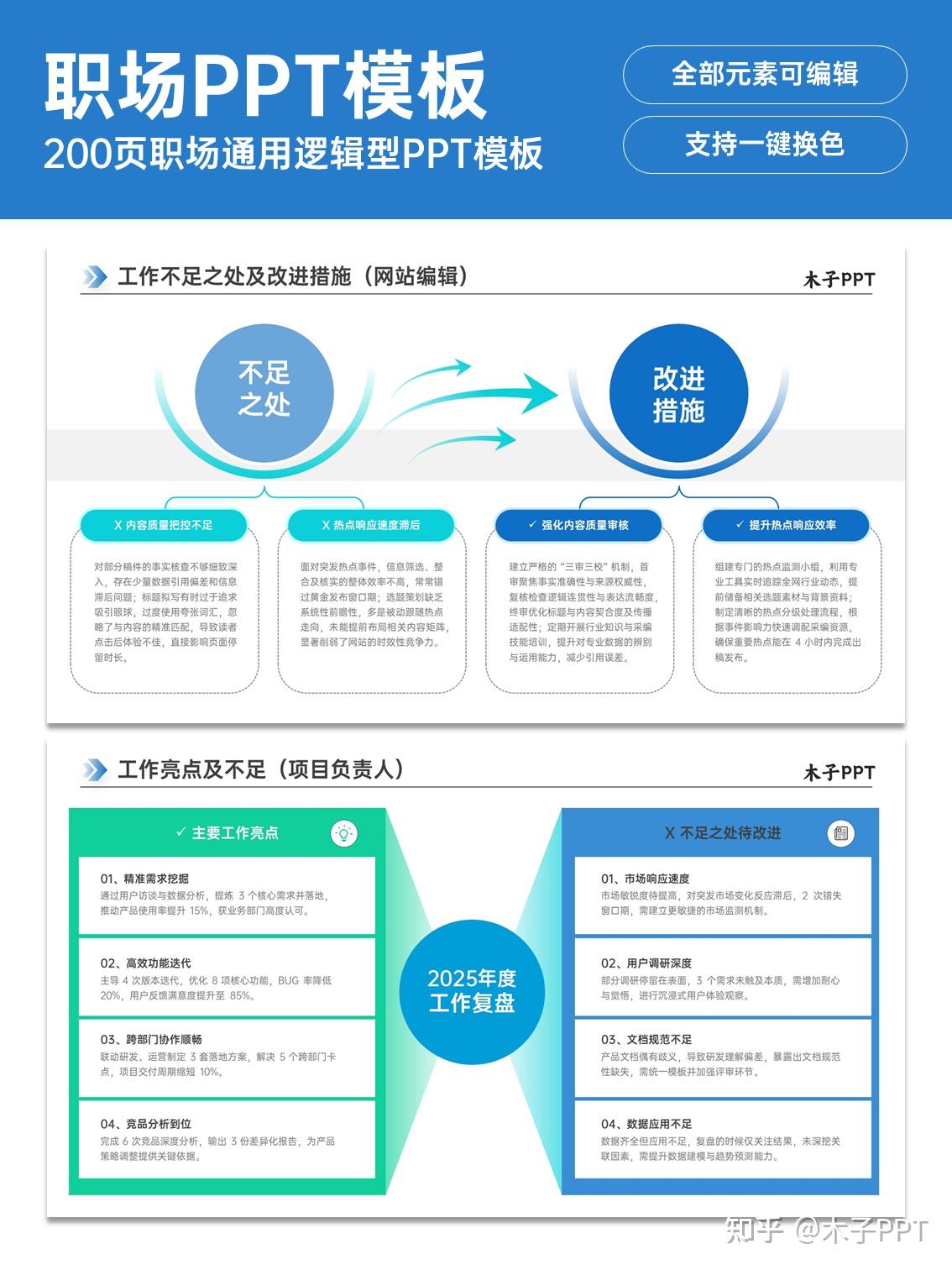 职场汇报PPT:领导会被你的汇报逻辑折服 - 知乎