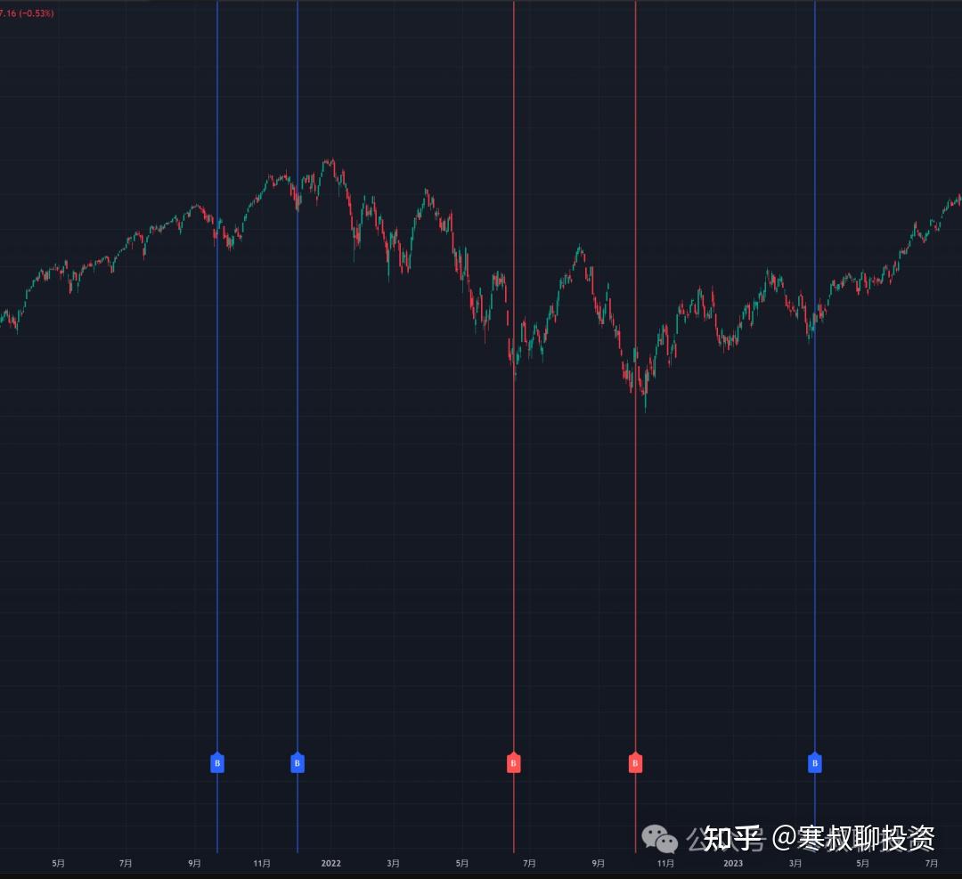 美股已狂欢三年，下车还是加仓，26年最有可能的剧本- 知乎