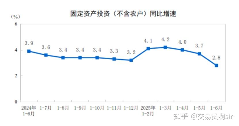 2025上半年GDP数据全面解读! - 知乎